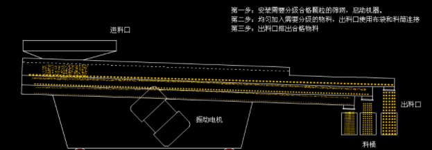 双层振动筛演示图